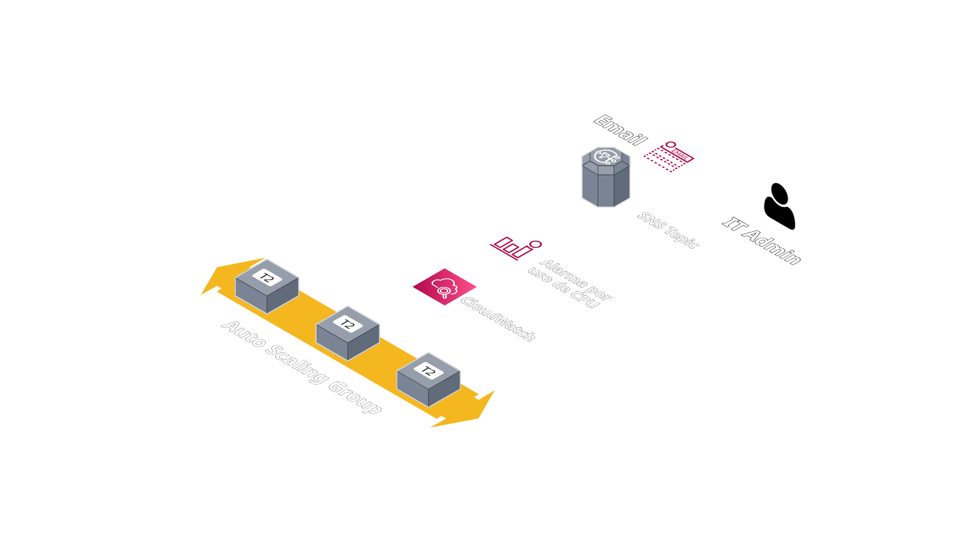 Logo de AWS