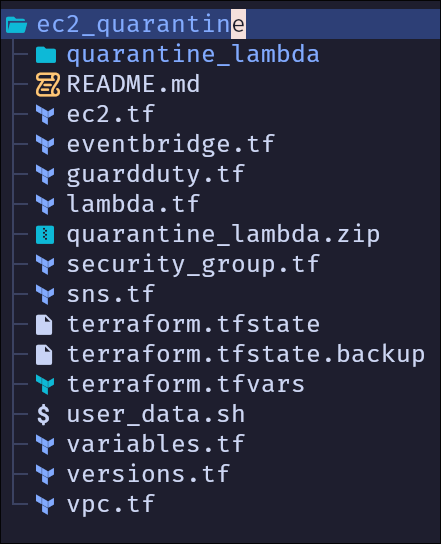 Diagrama de red para la aplicación Flask en AWS