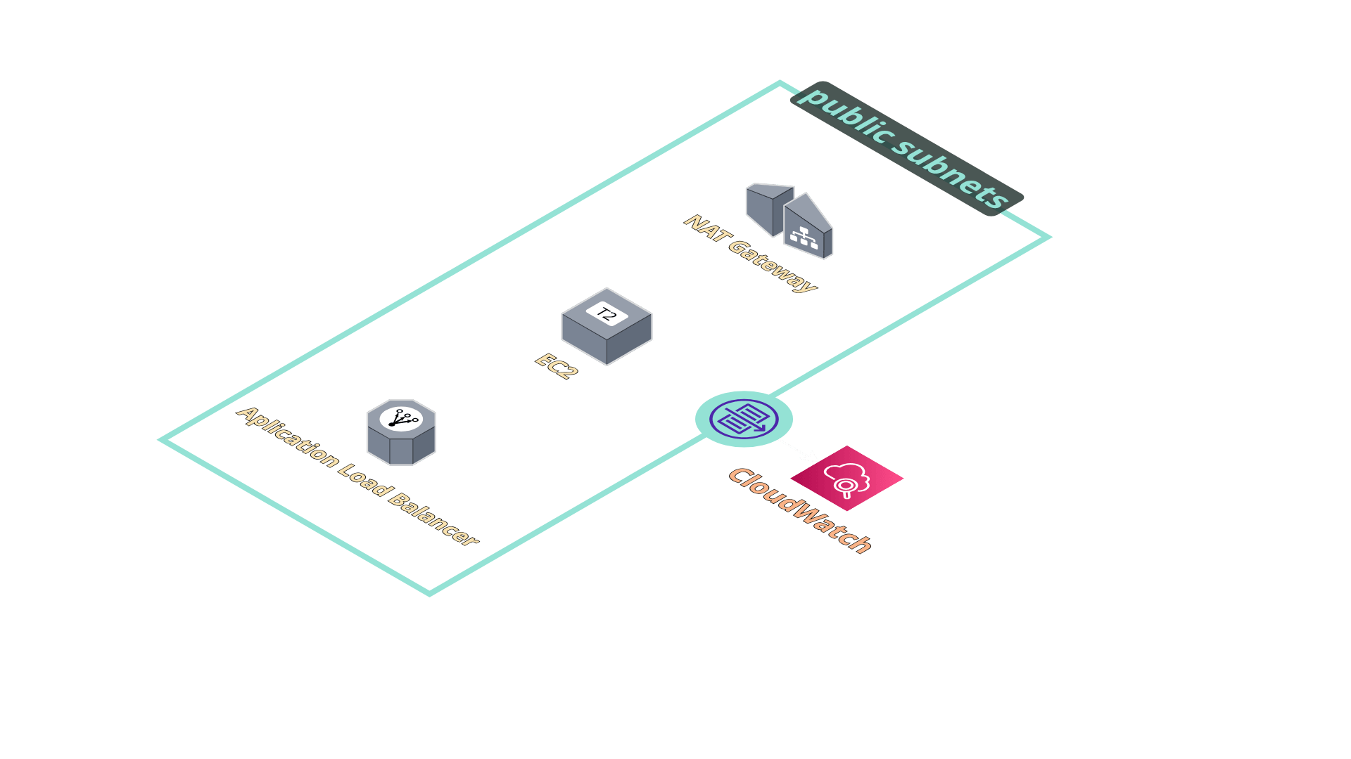 Logo de Terraform