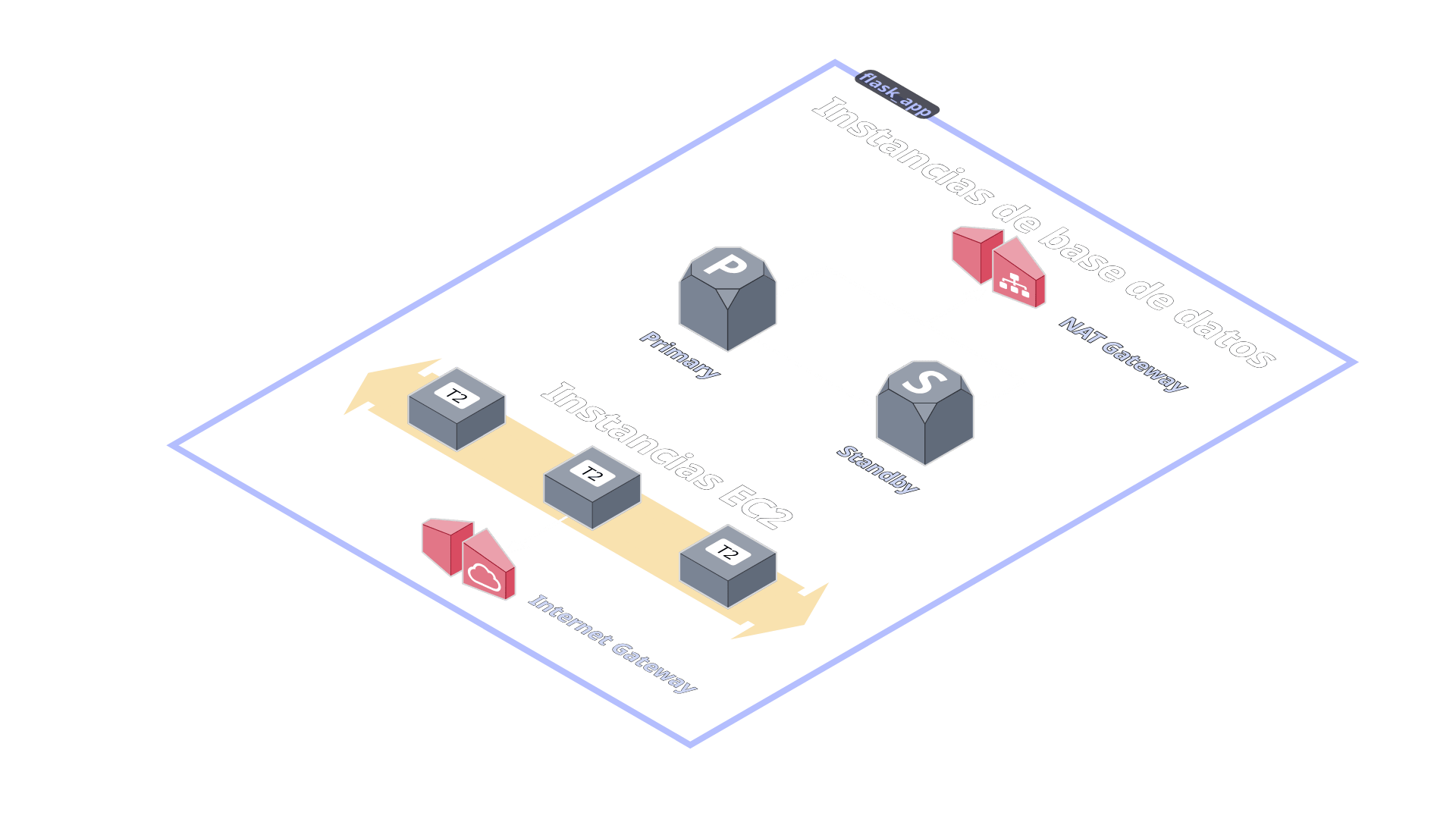 Logo de AWS