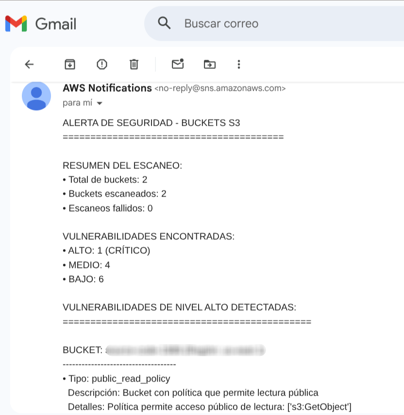 Notificación SNS por hallazgos de seguridad de nivel alto