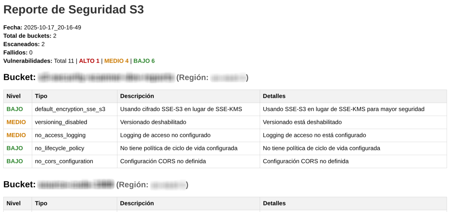 Generación de reporte en HTML