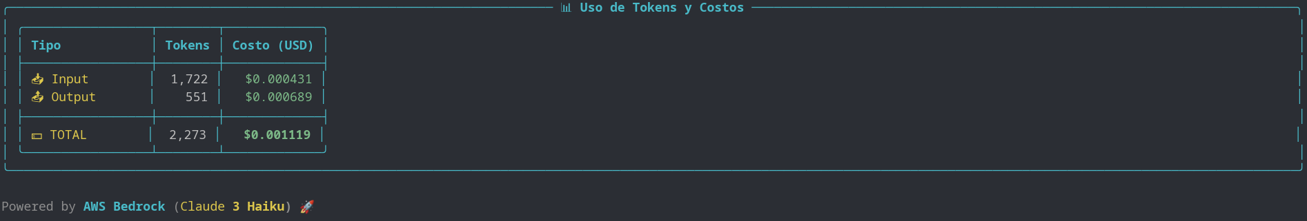 Costos de AWS Bedrock